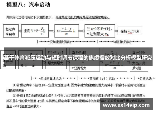 基于体育减压运动与短时调节课程的焦虑指数对比分析模型研究