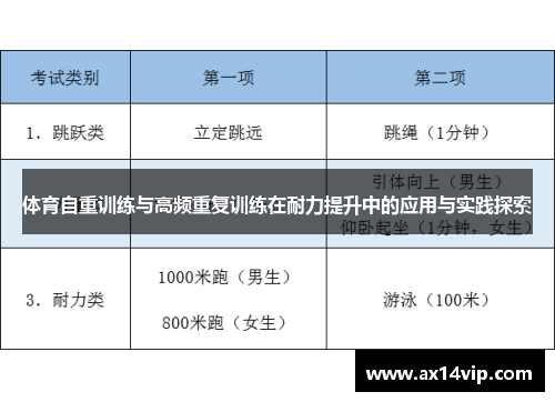 体育自重训练与高频重复训练在耐力提升中的应用与实践探索