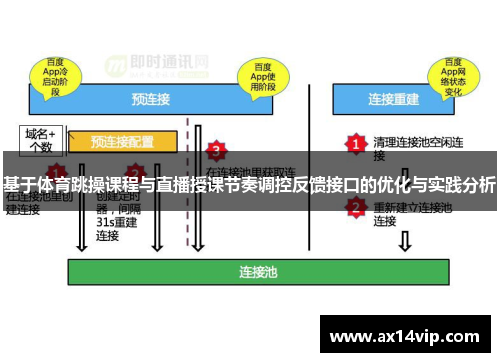 基于体育跳操课程与直播授课节奏调控反馈接口的优化与实践分析